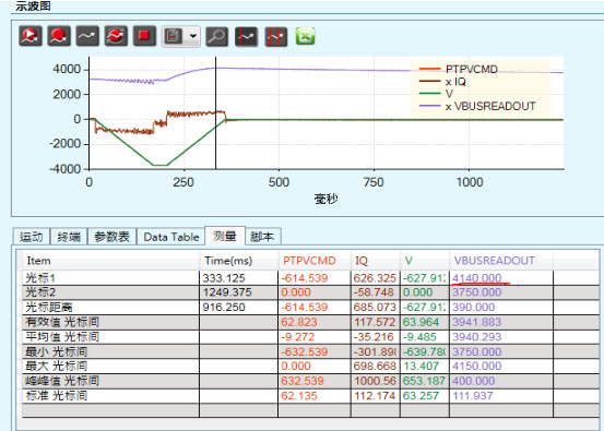 測試報(bào)告