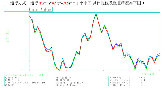 測試報(bào)告