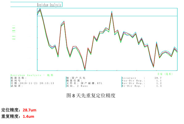 測試報(bào)告