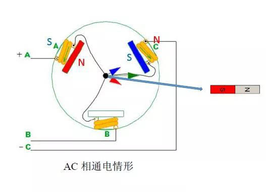 Ac相通電