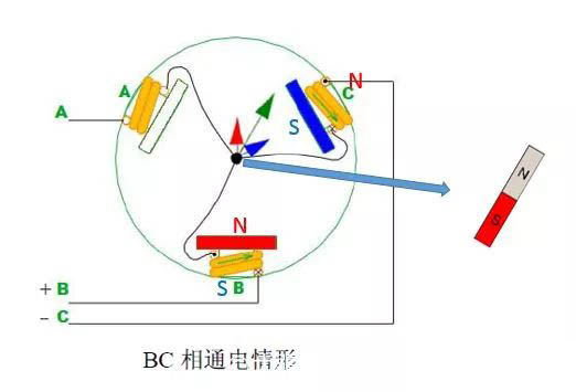 BC相通電