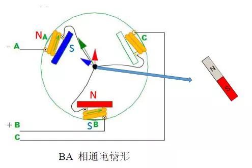 BA相通電