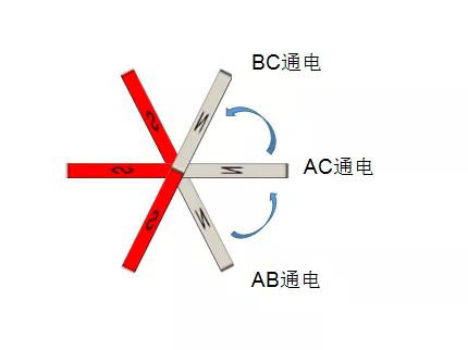 旋轉60度