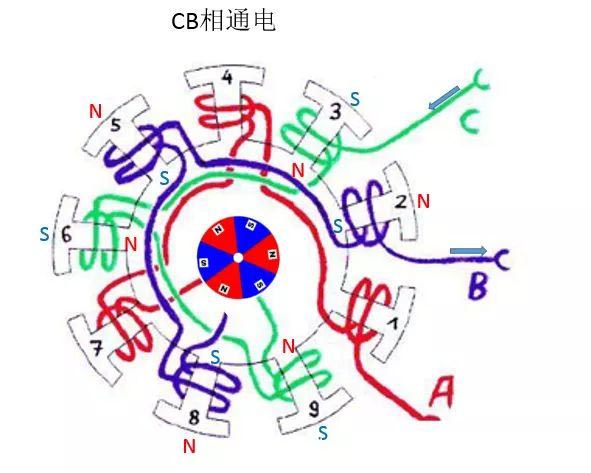 通電示意圖