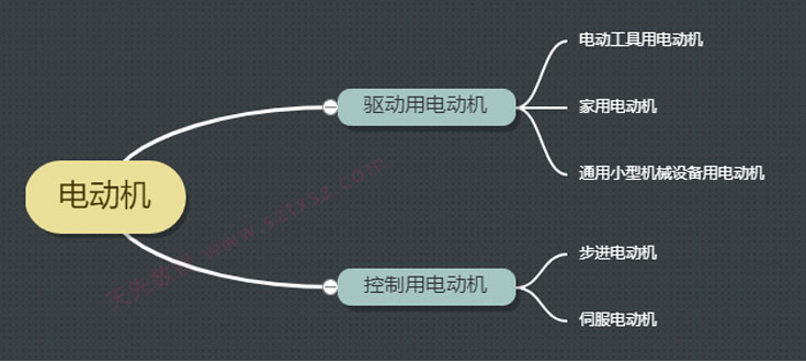 電動機(jī)的種類介紹