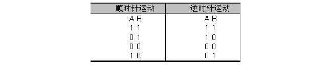 增量式編碼器