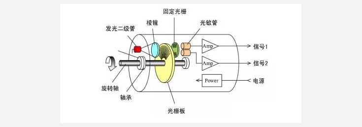 tsun編碼器